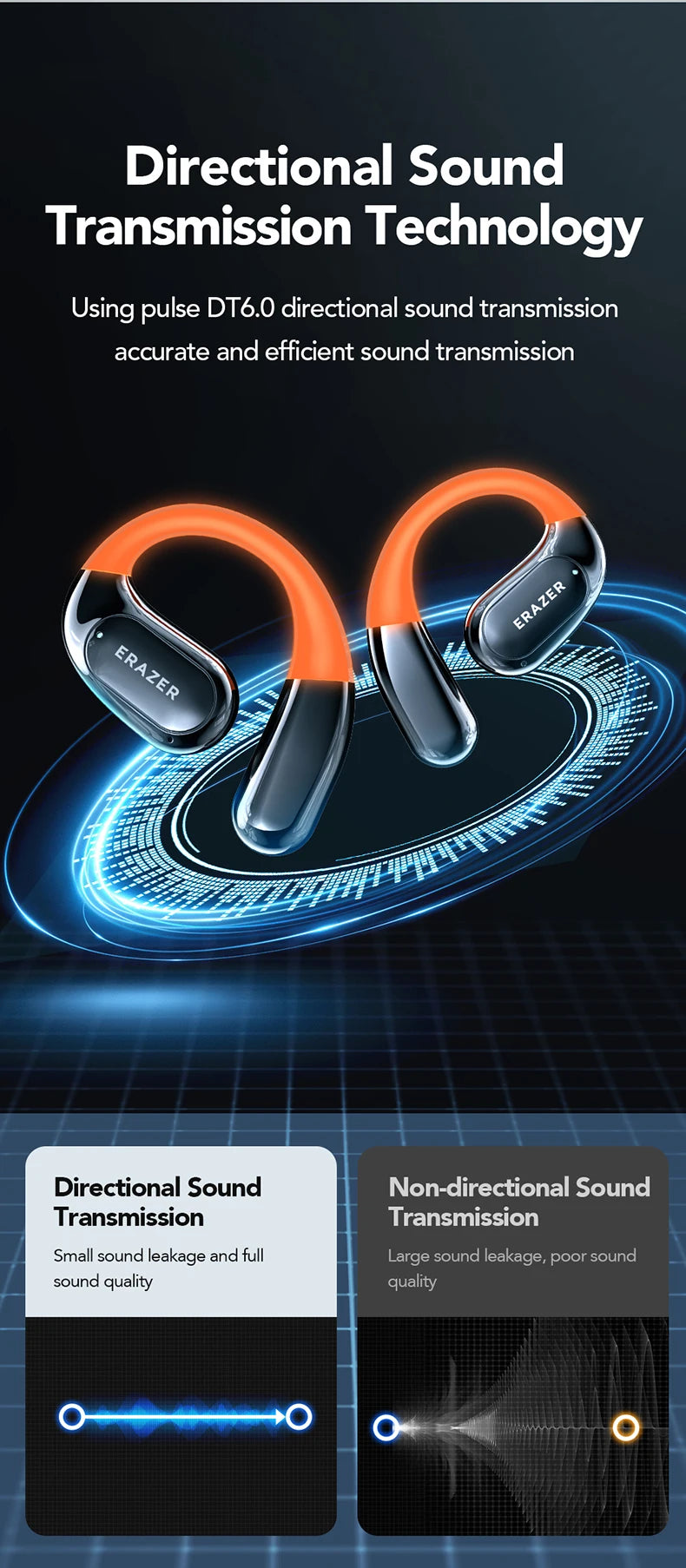 ERAZER XP15 Wireless Headphones Bluetooth 5.4 AI Translator Earbuds Glowing Earhook Upgraded LCD Touchscreen ENC Noise Reduction